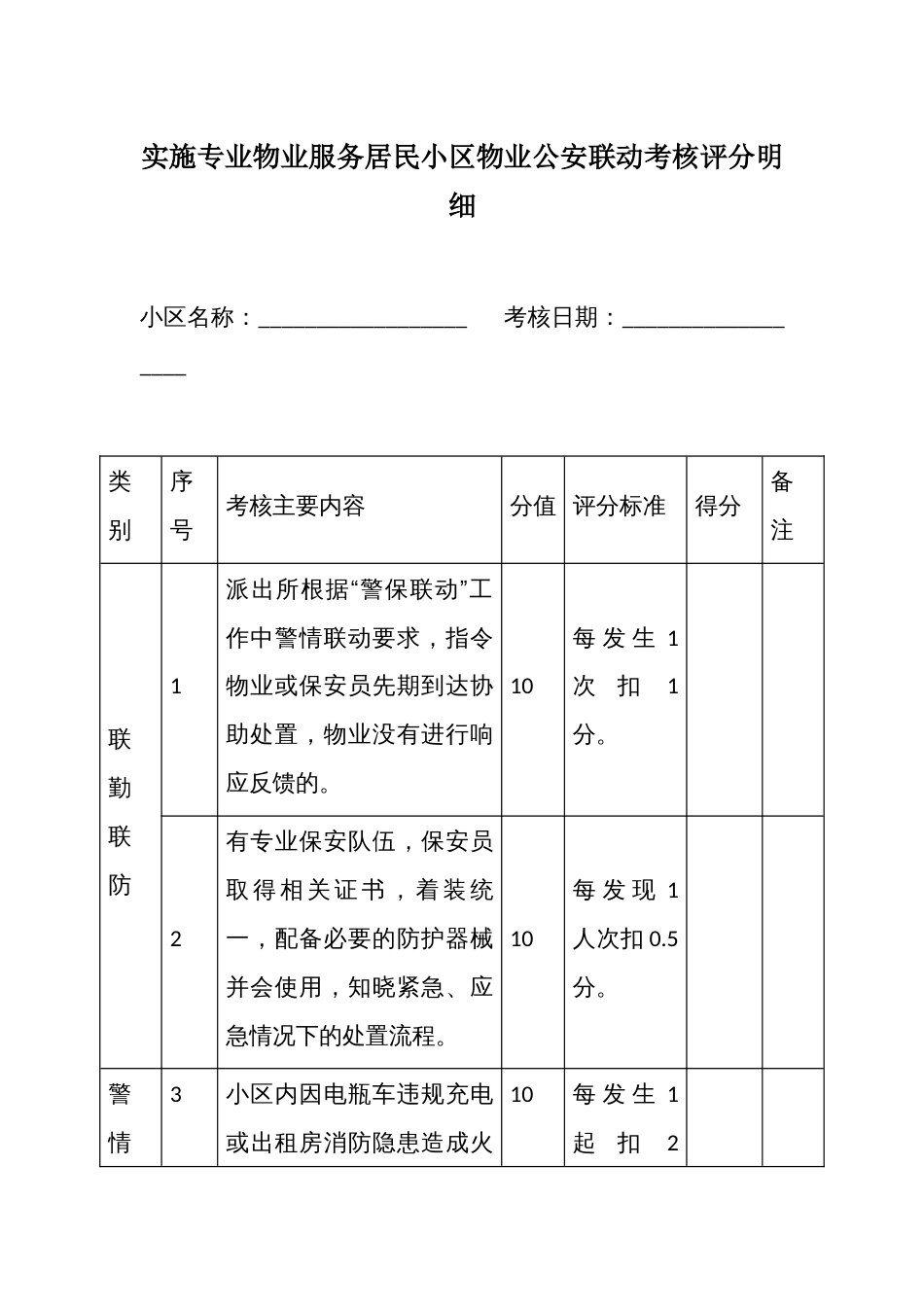 实施专业物业服务居民小区物业公安联动考核评分明细_第1页