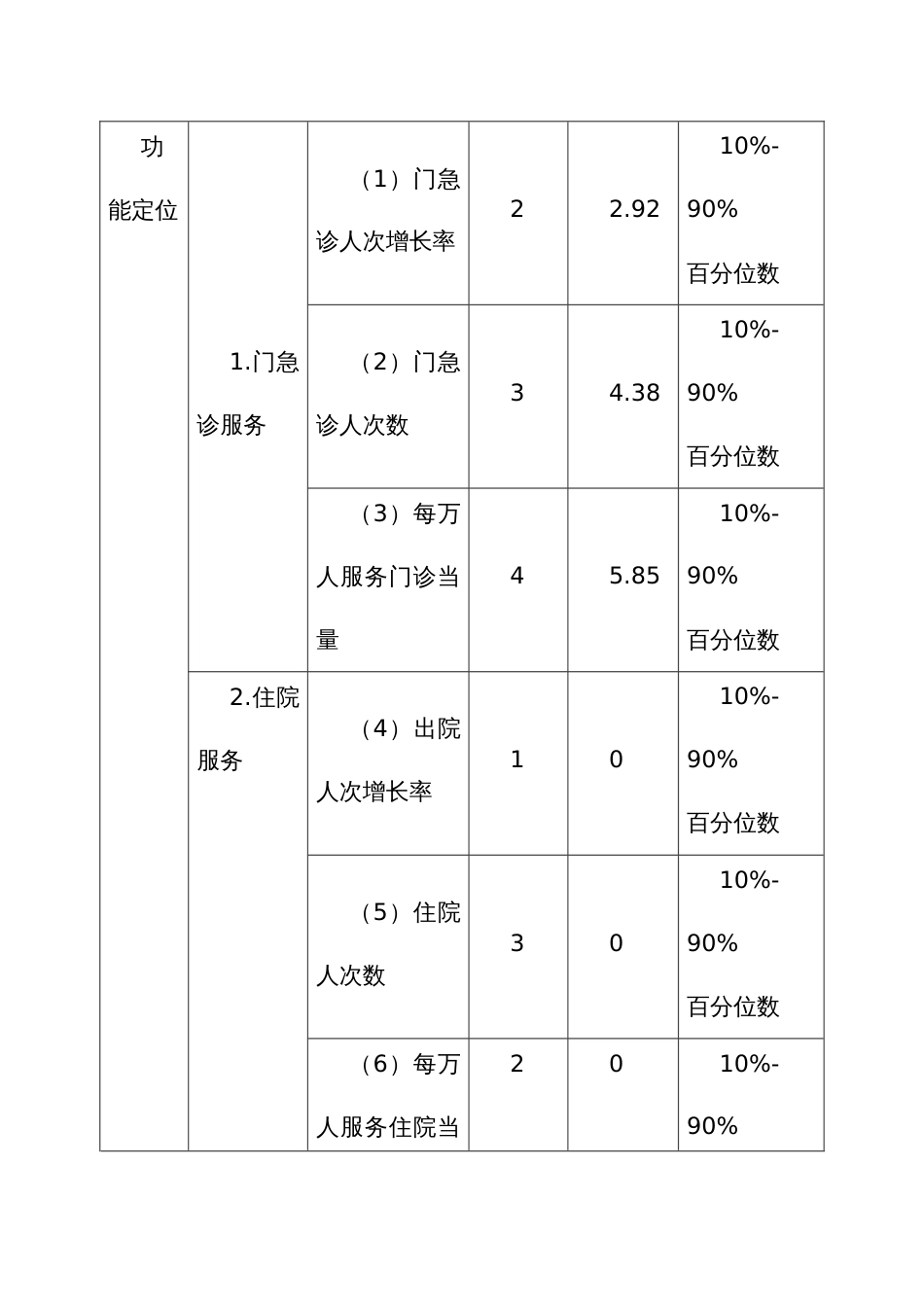 基层医疗卫生机构绩效考核评分规则_第2页