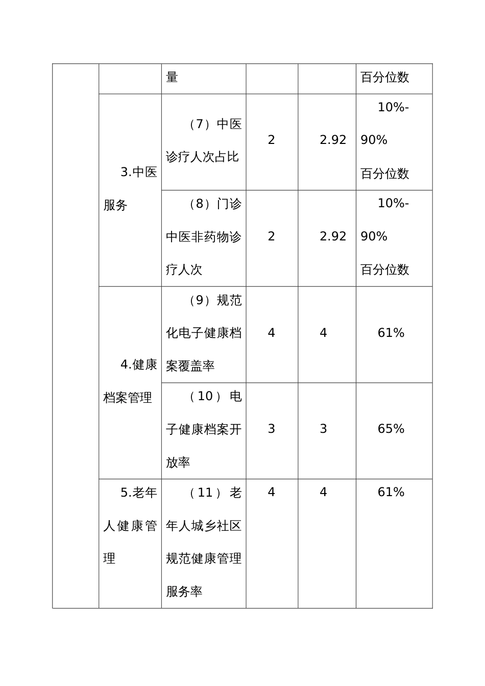 基层医疗卫生机构绩效考核评分规则_第3页