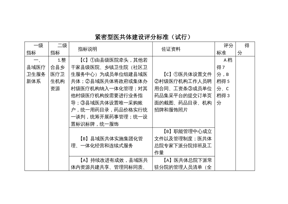 紧密型医共体建设评分标准_第1页