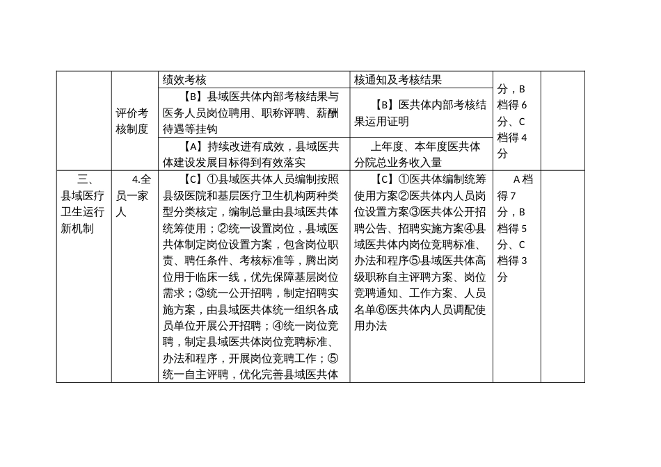 紧密型医共体建设评分标准_第3页