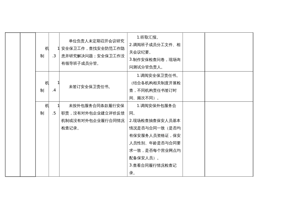 银行等安全保卫现场检查要点清单_第2页