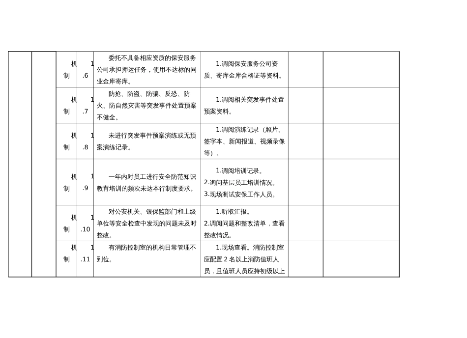银行等安全保卫现场检查要点清单_第3页