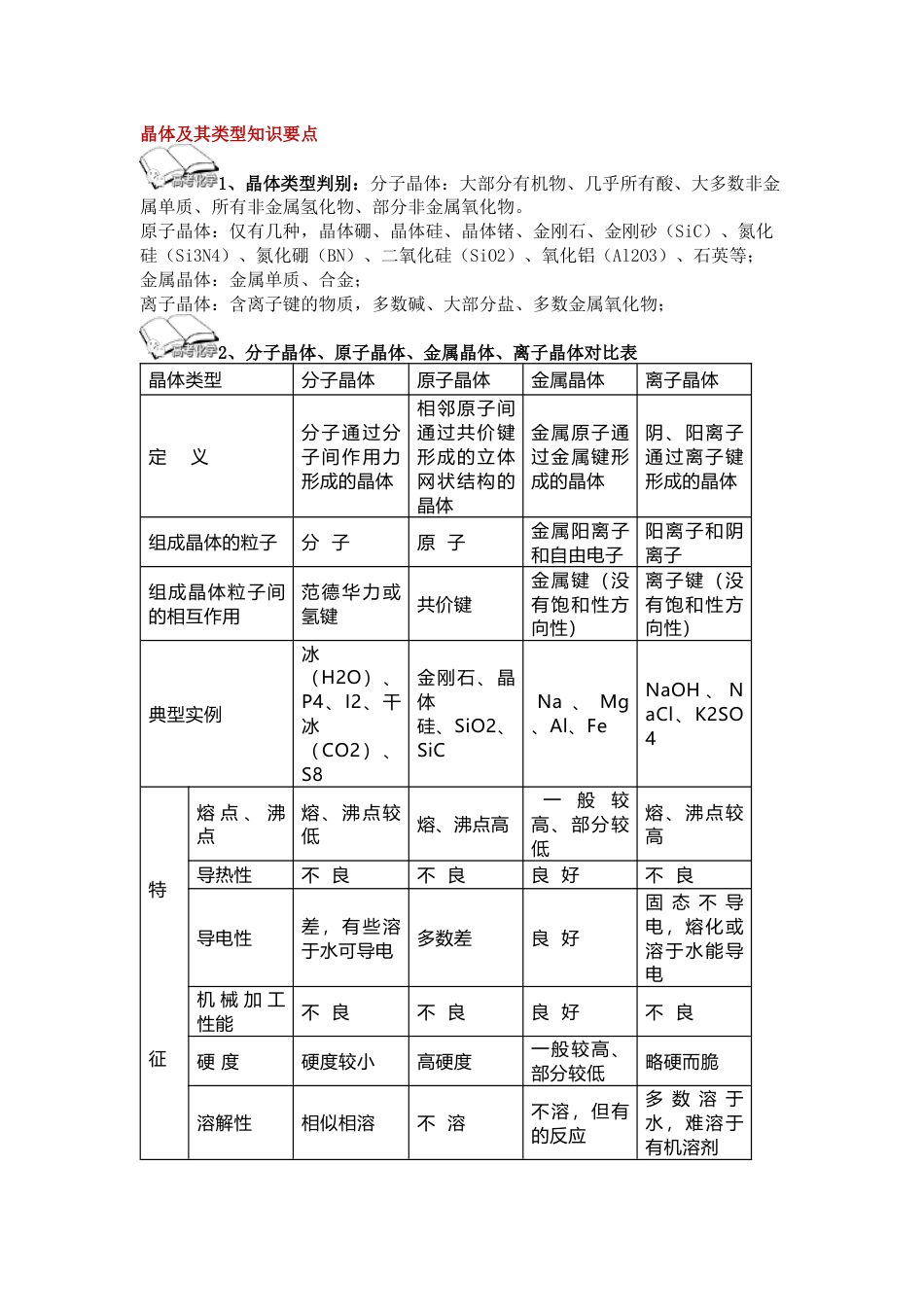 高中化学晶体结构知识总结_第1页