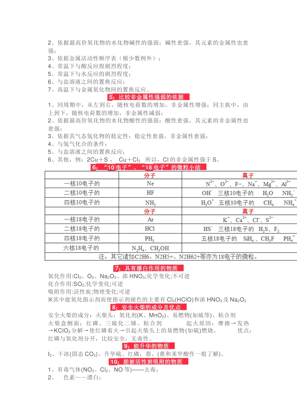 高中化学30个分类专题总结_第2页