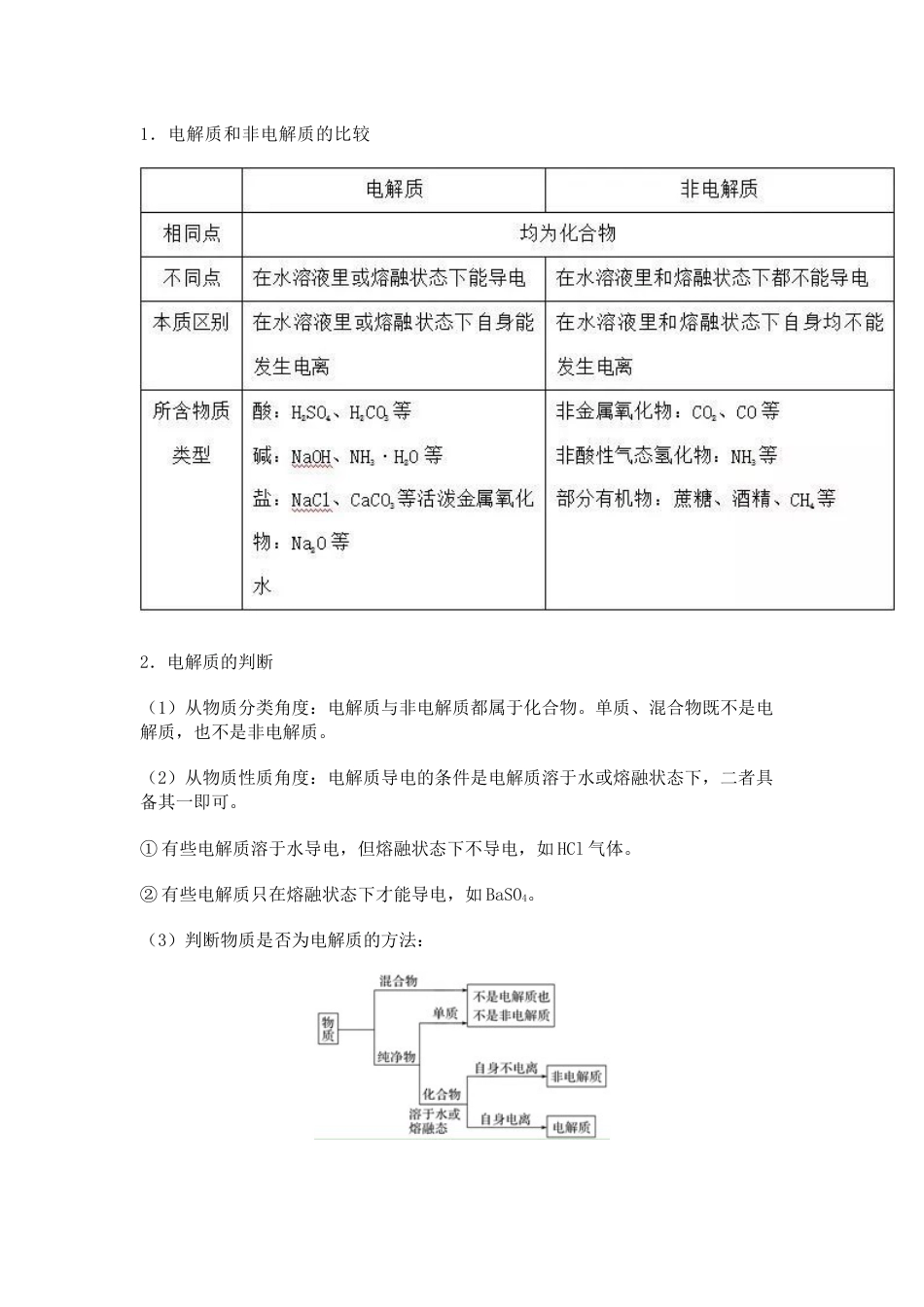 高中化学电解质与非电解质的比较与判断_第1页