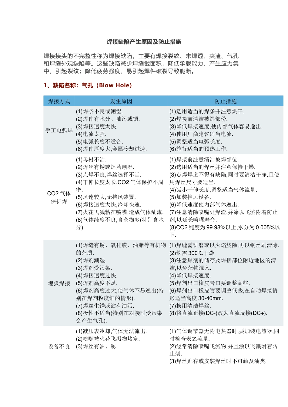 焊接缺陷产生原因及防止措施_第1页