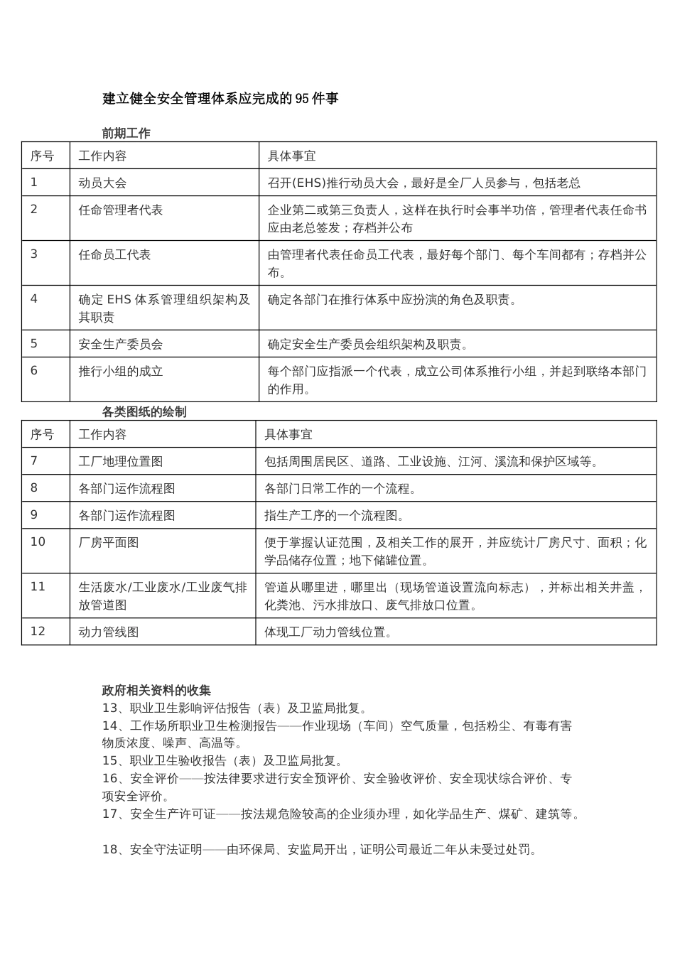 建立健全安全管理体系应完成的注意事项_第1页
