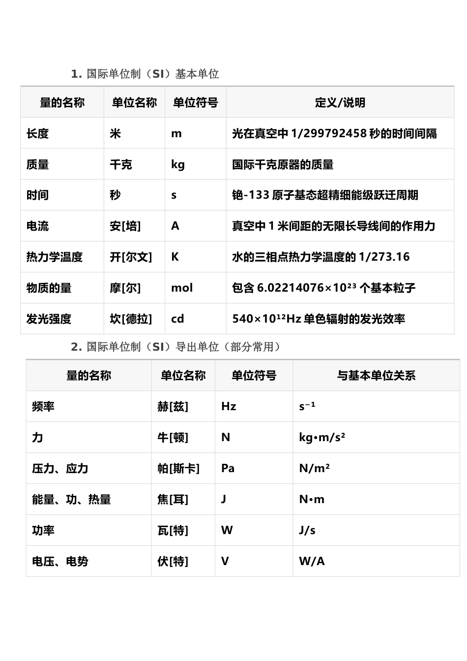 法定的计量单位_第1页