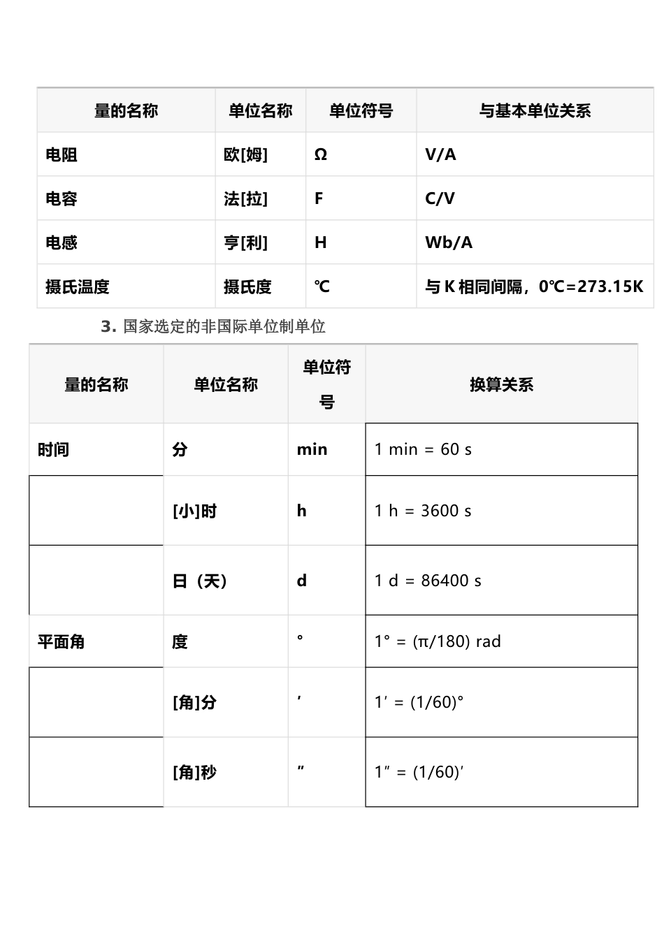 法定的计量单位_第2页