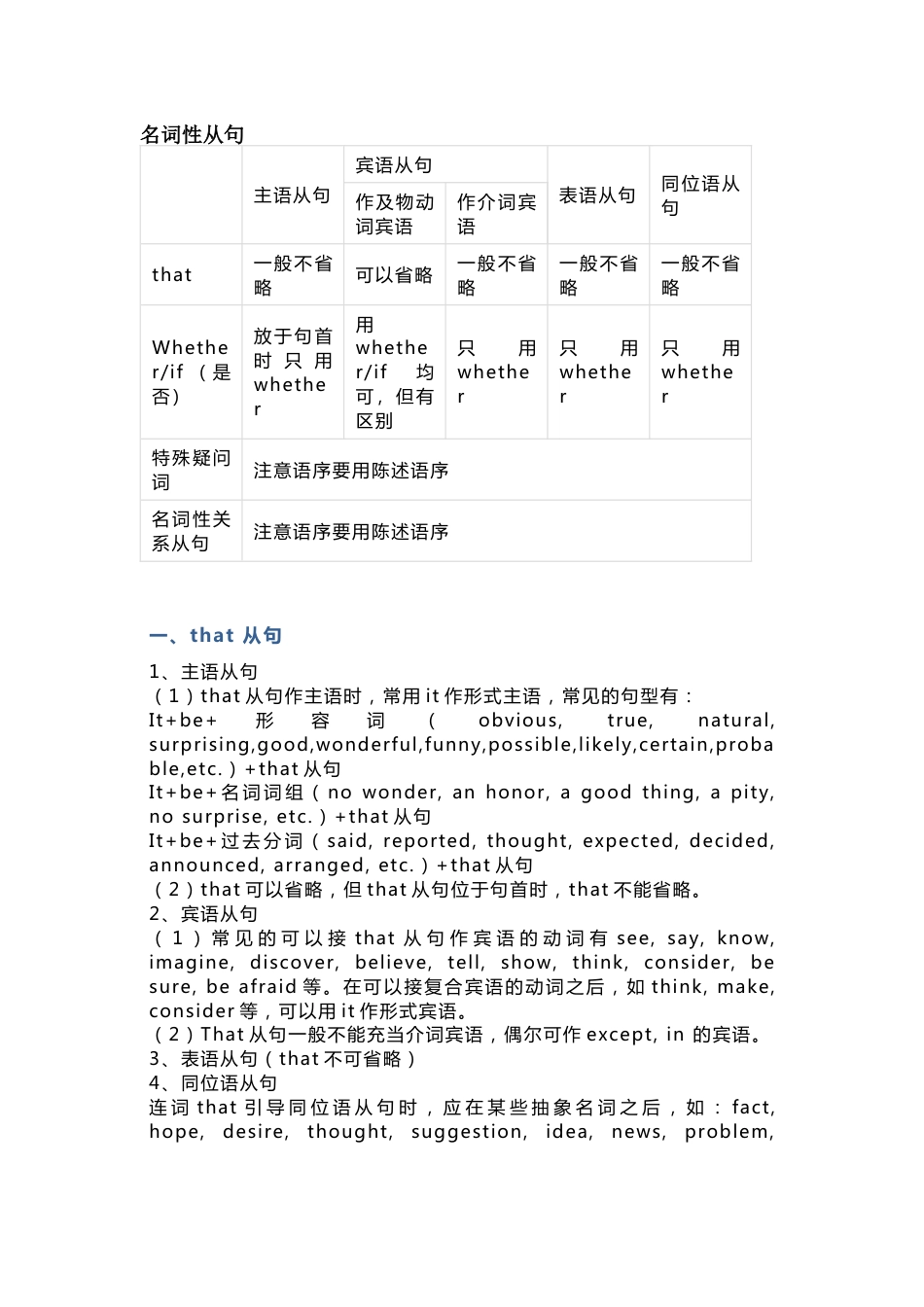 高中英语语法专题：名词性从句_第1页