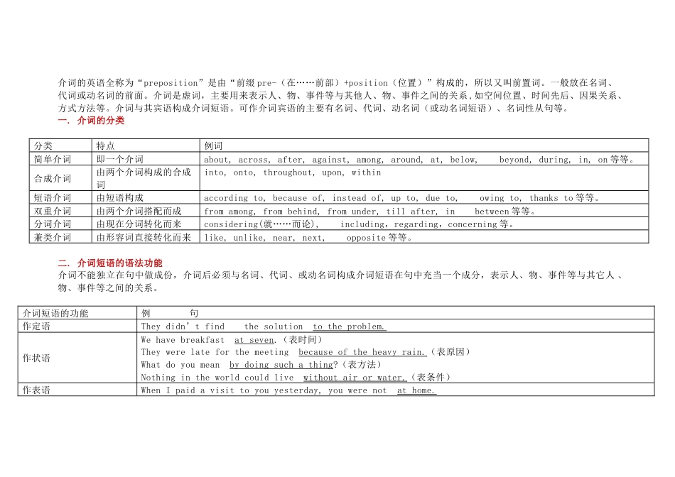 高中英语语法介词知识点总结_第1页