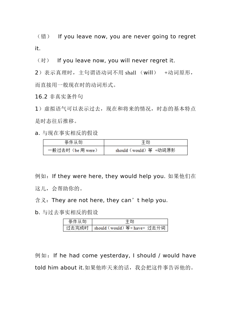 高中英语语法复习专题：虚拟语气_第2页