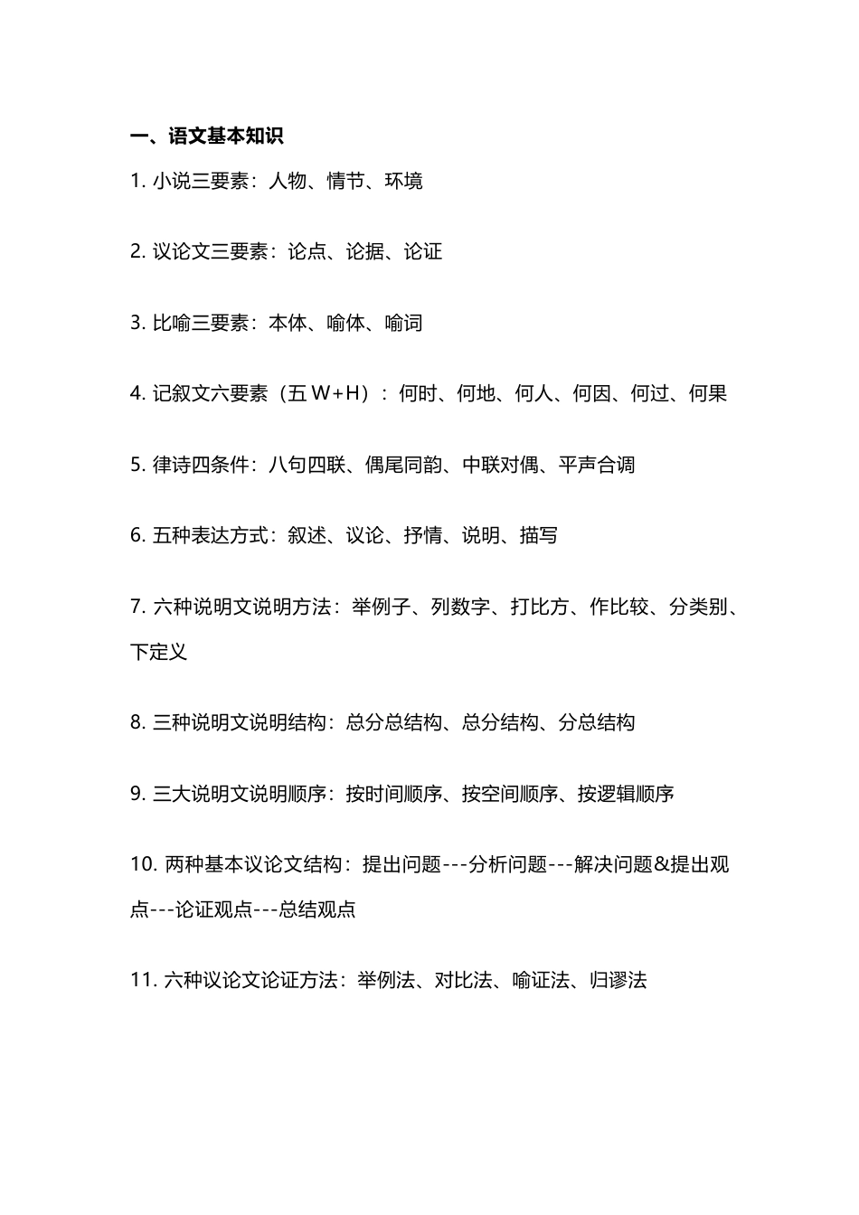 高中语文知识点归纳（附易错成语50例）_第1页