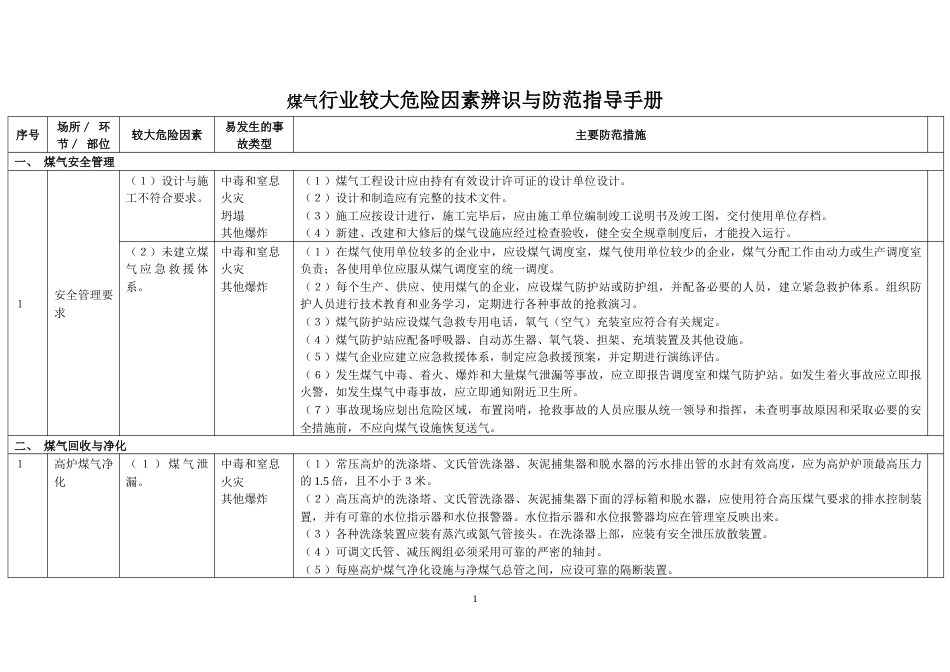 煤气行业较大危险因素辨识与防范指导手册_第1页