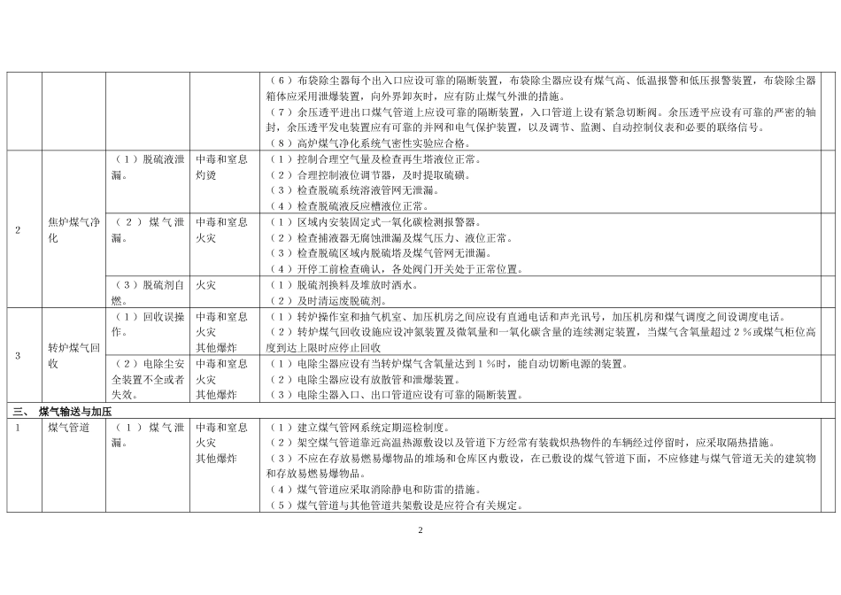 煤气行业较大危险因素辨识与防范指导手册_第2页
