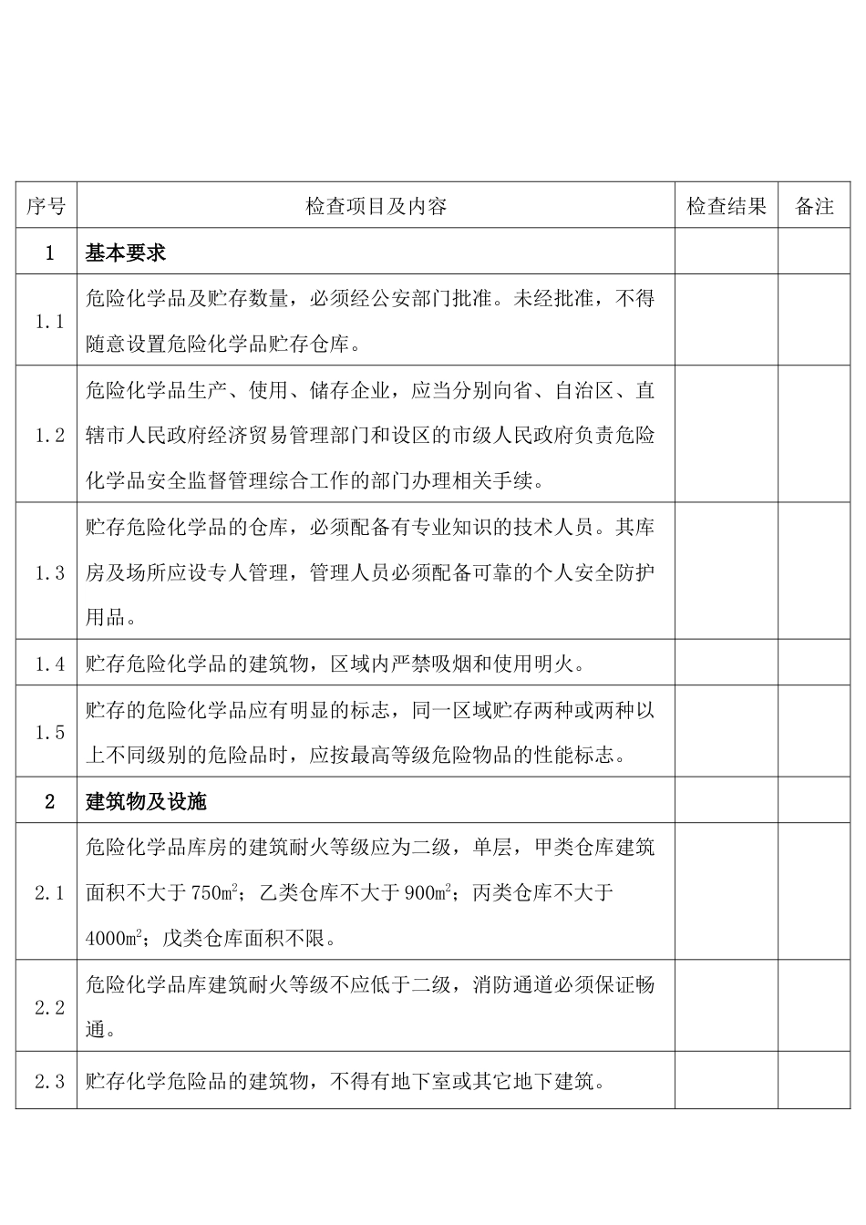 某公司危险化学品仓库安全检查表_第1页