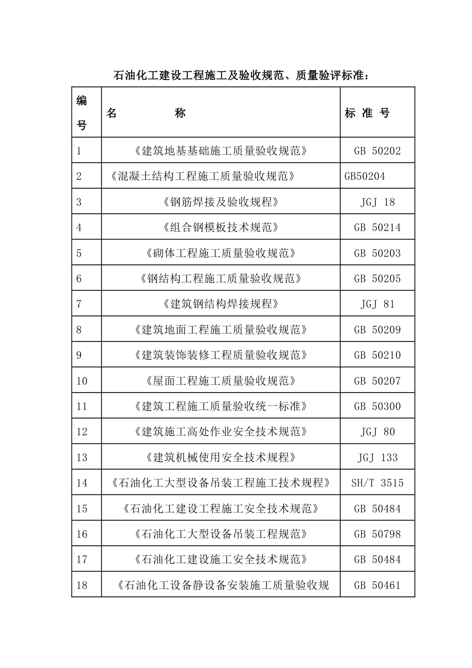 石油化工建设工程施工及验收规范、质量验评标准_第1页