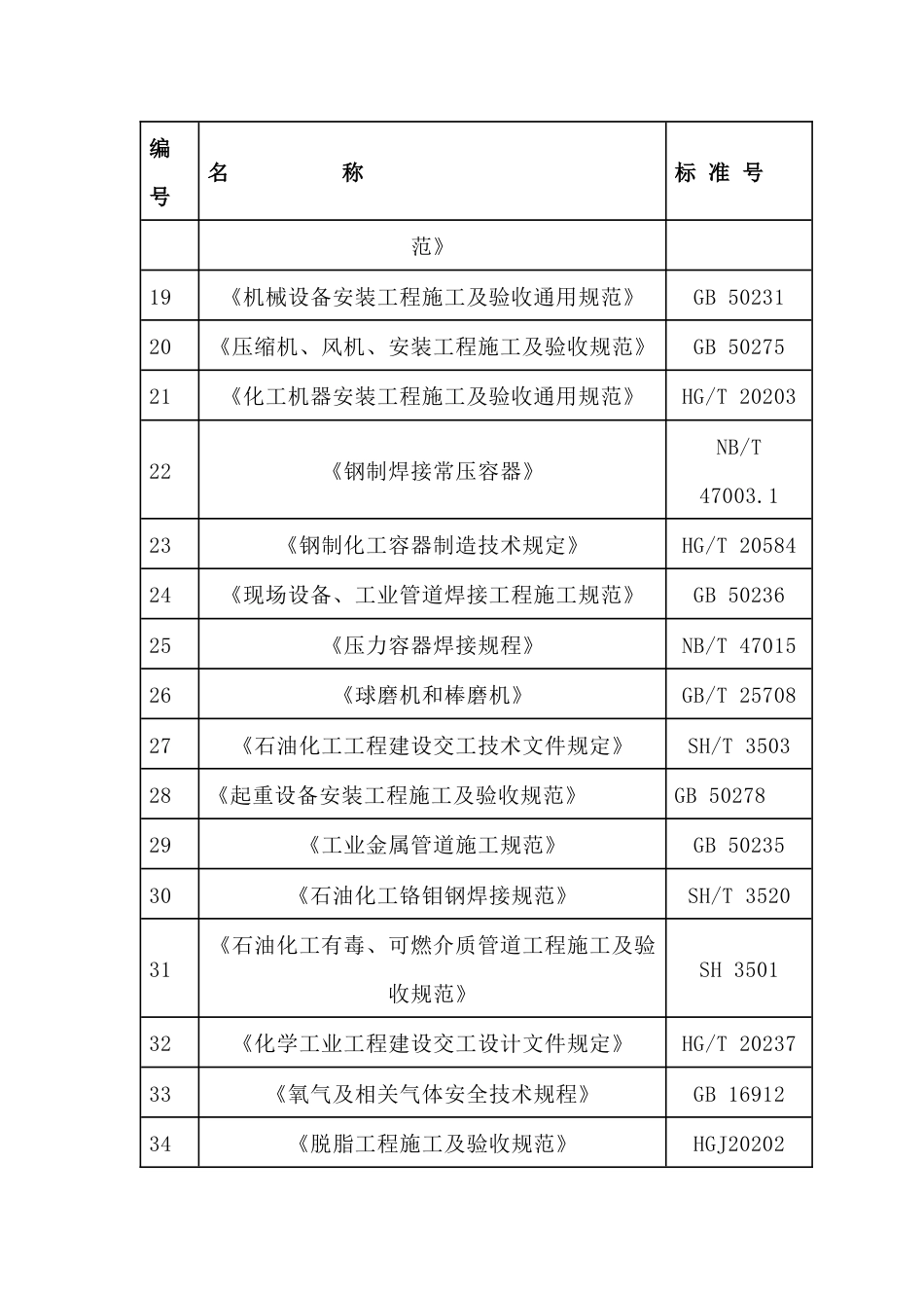 石油化工建设工程施工及验收规范、质量验评标准_第2页