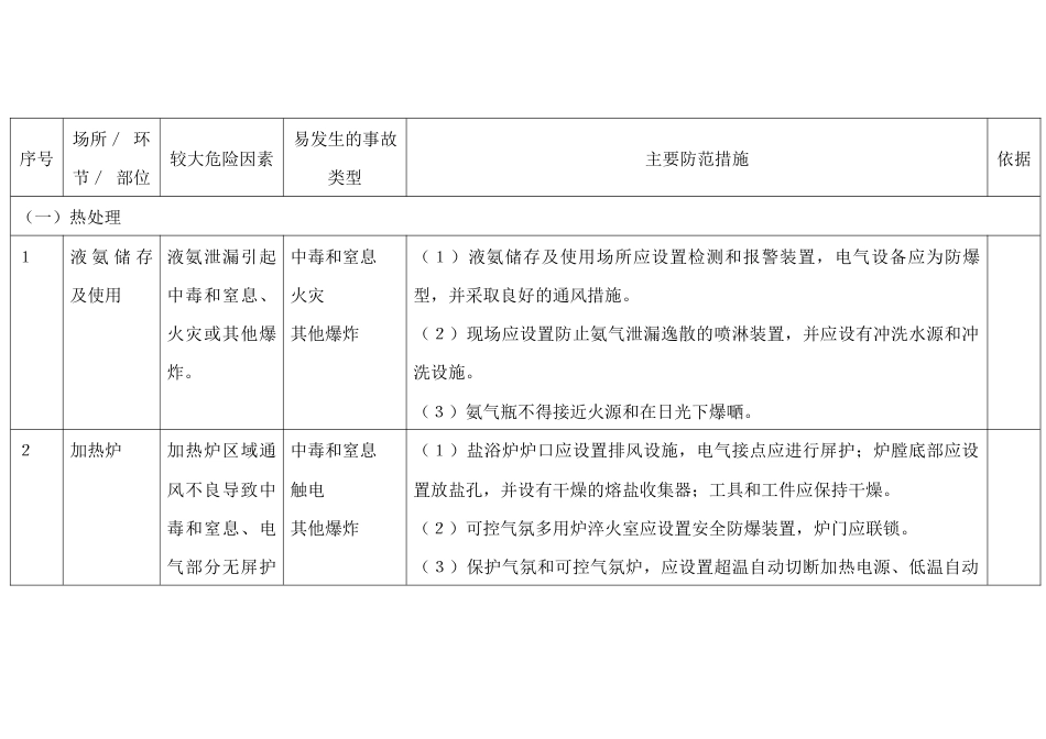 热处理与电镀工艺较大危险因素辨识与防范指导手册_第1页