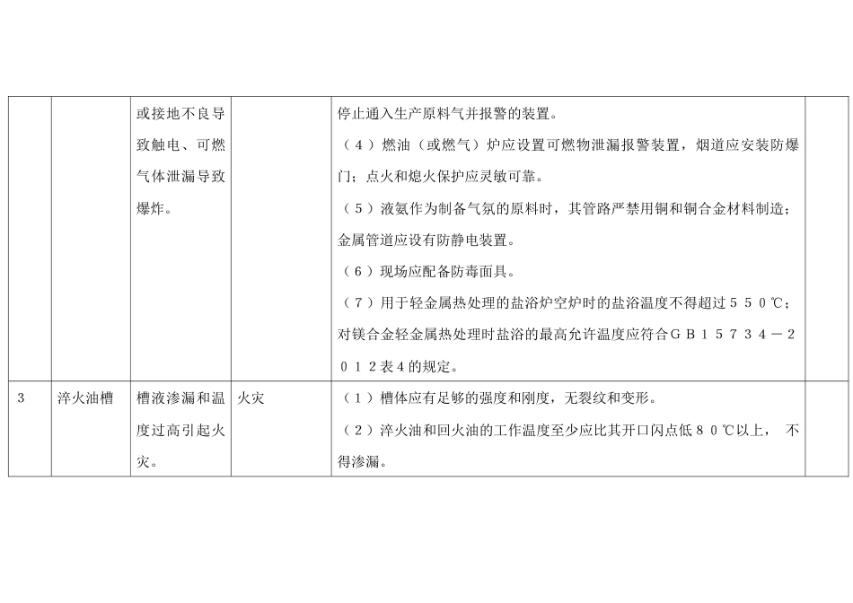 热处理与电镀工艺较大危险因素辨识与防范指导手册_第2页