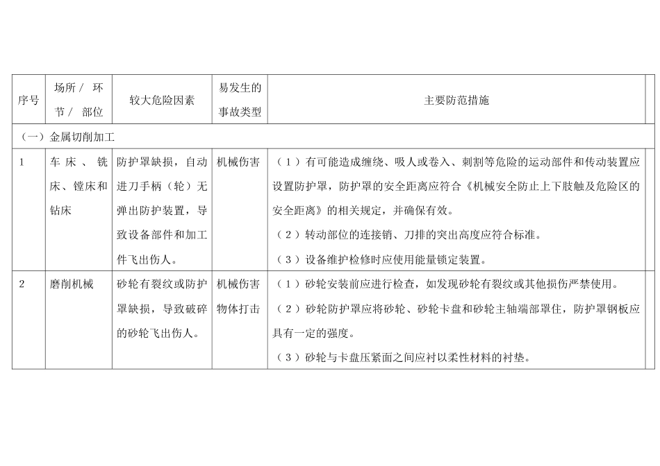 机械加工工艺较大危险因素辨识与防范指导手册_第1页