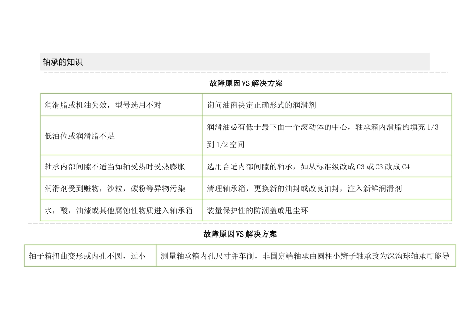 机械培训资料：轴承的知识_第1页