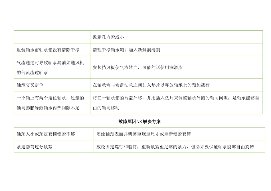 机械培训资料：轴承的知识_第2页