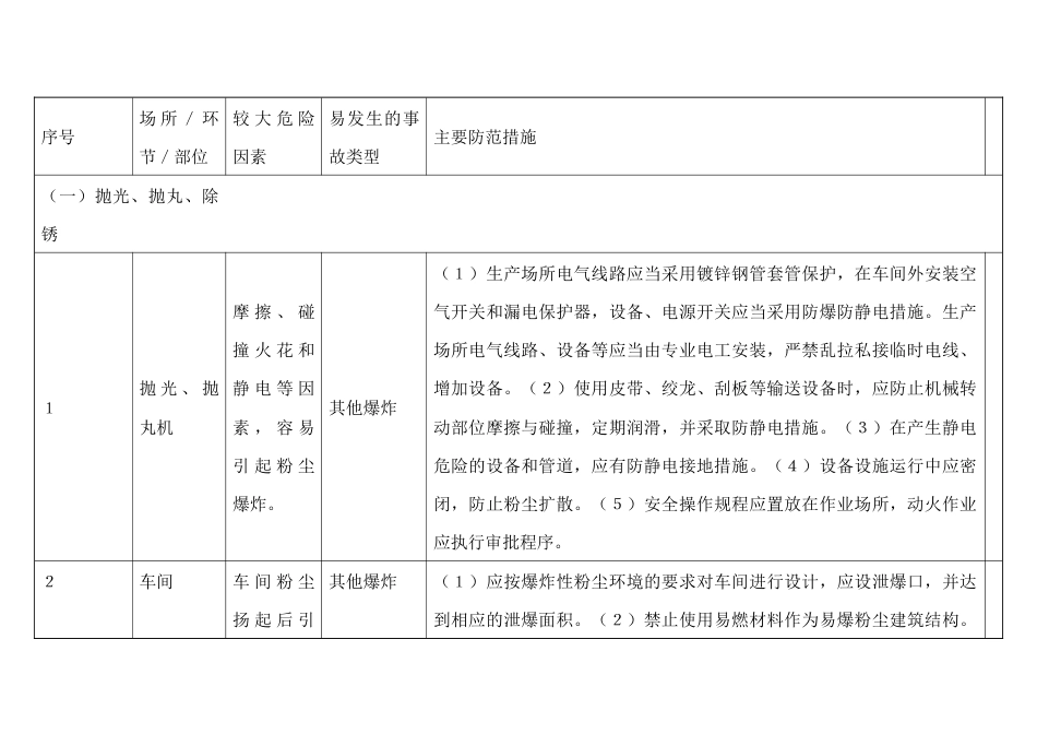 自行车制造行业较大危险因素辨识与防范指导手册_第1页