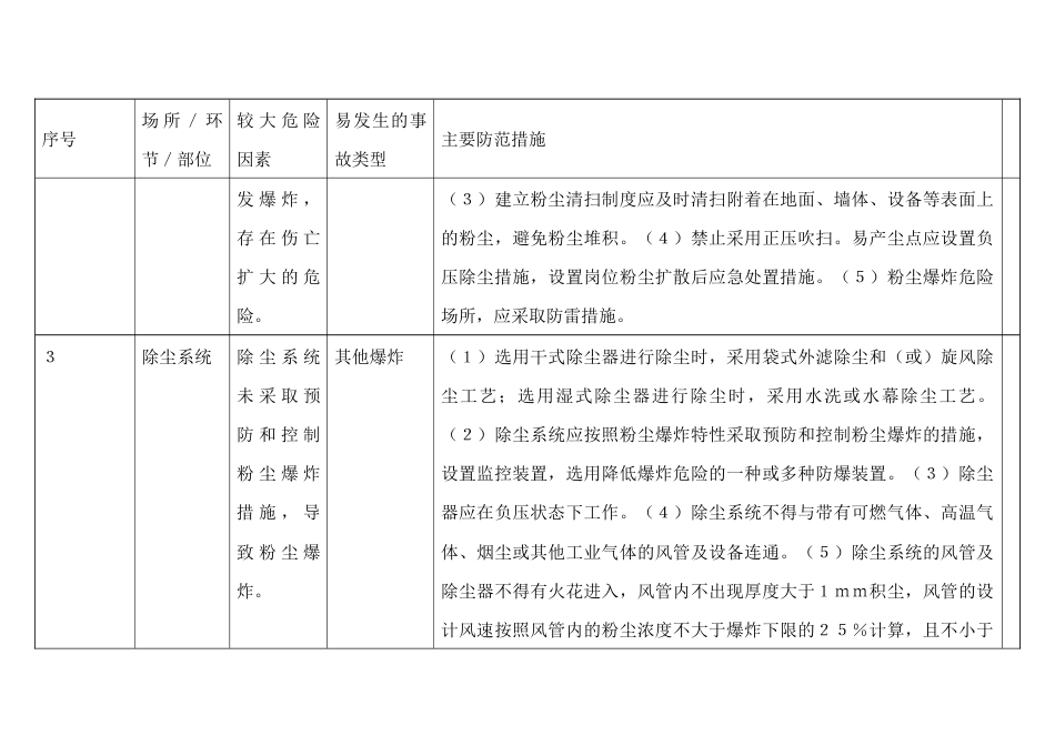 自行车制造行业较大危险因素辨识与防范指导手册_第2页