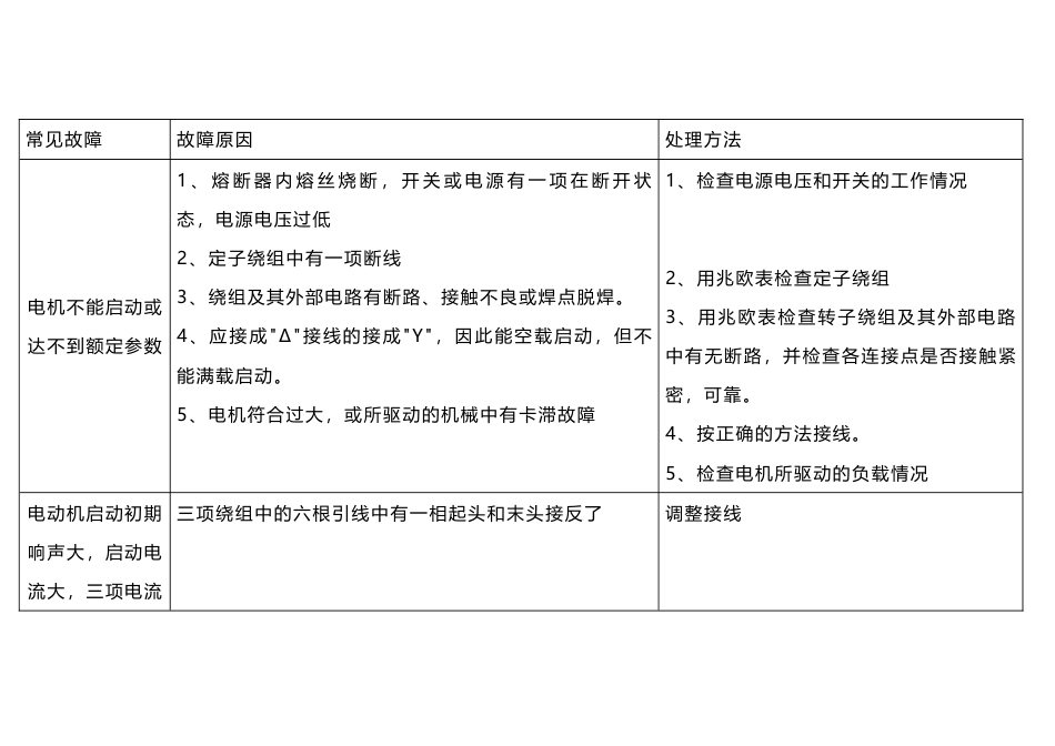 电机常见故障及排除方法_第1页
