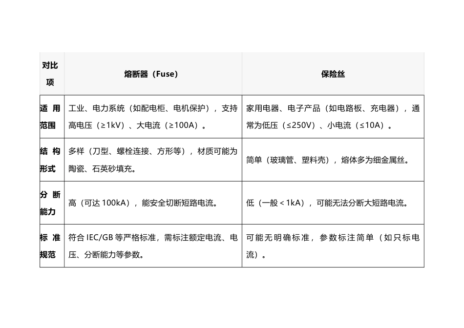 电工培训资料：熔断器与保险丝的区别_第2页