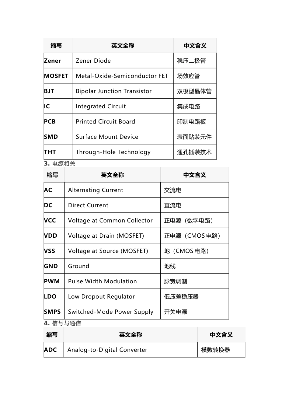 电工电子英文缩写_第2页
