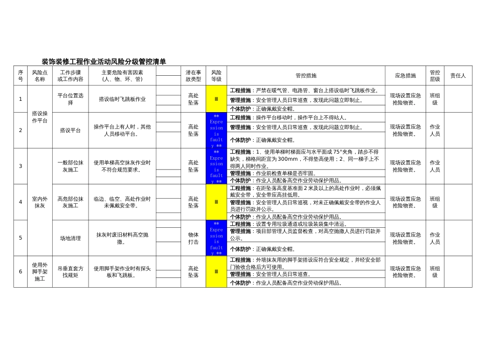 装饰装修工程作业活动风险分级管控清单_第1页