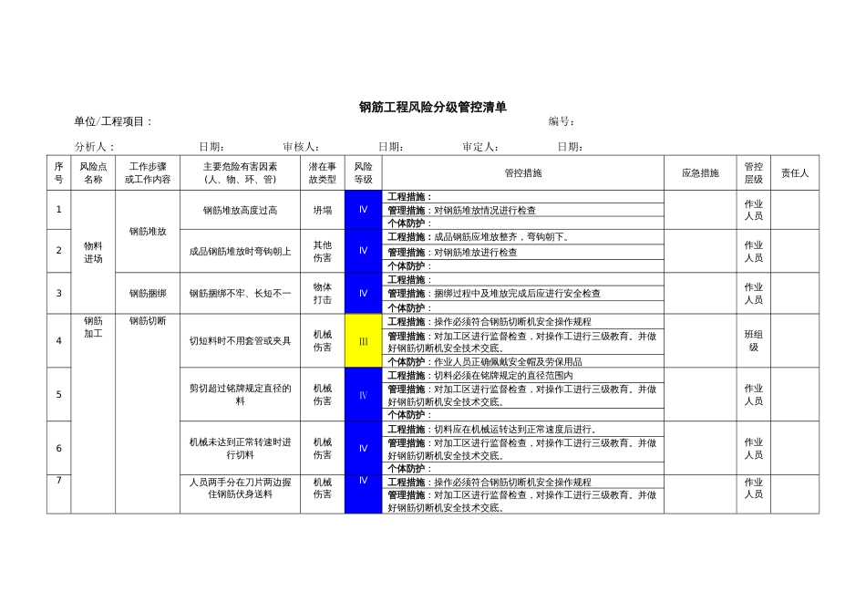钢筋工程风险分级管控清单_第1页