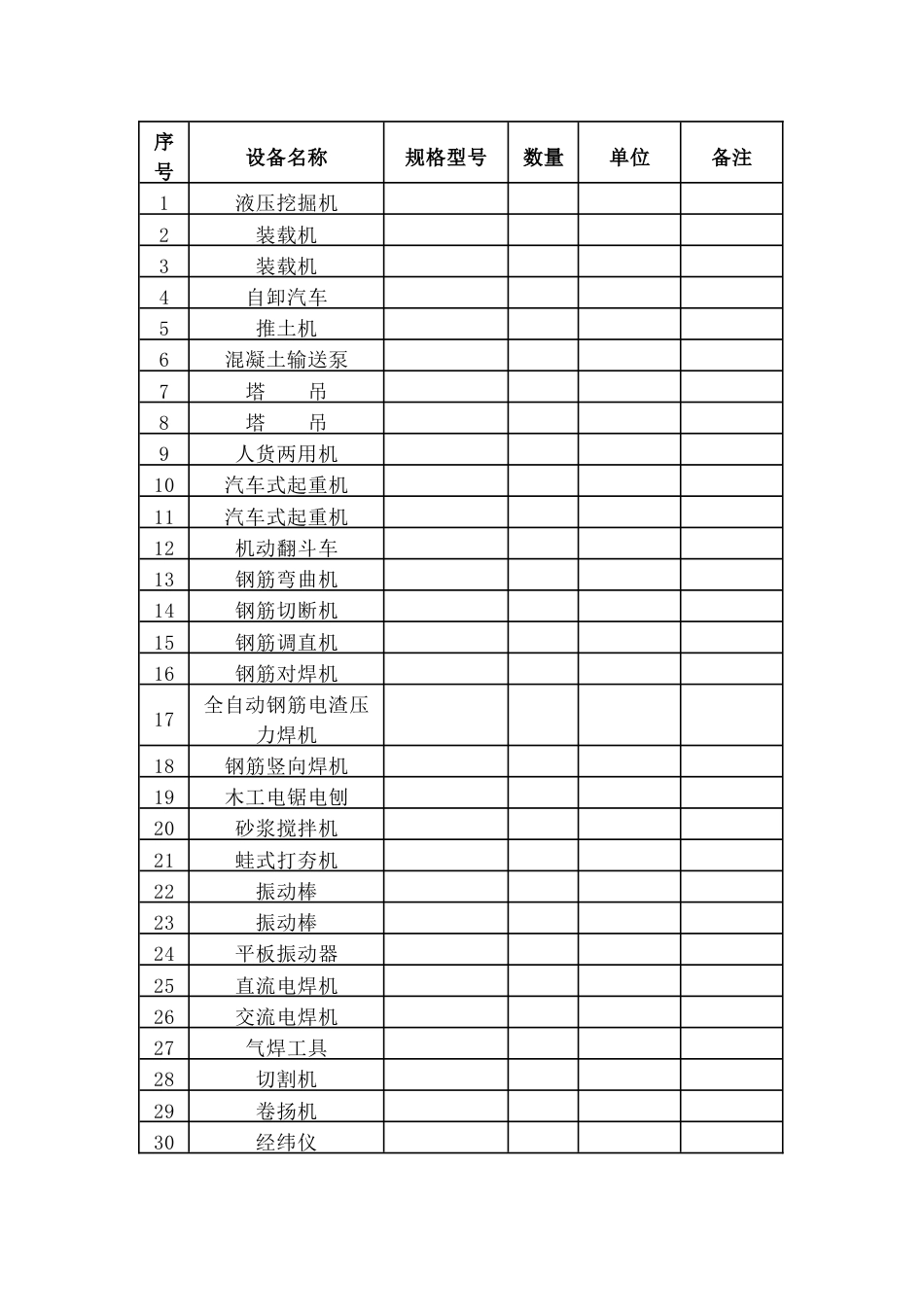 建筑工地机械设备表_第2页