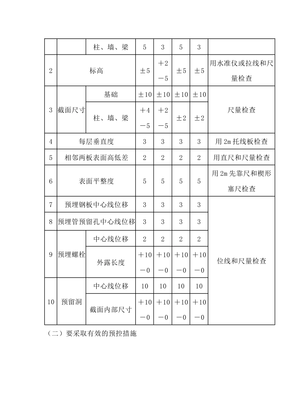 模板工程施工质量控制目标、措施_第2页