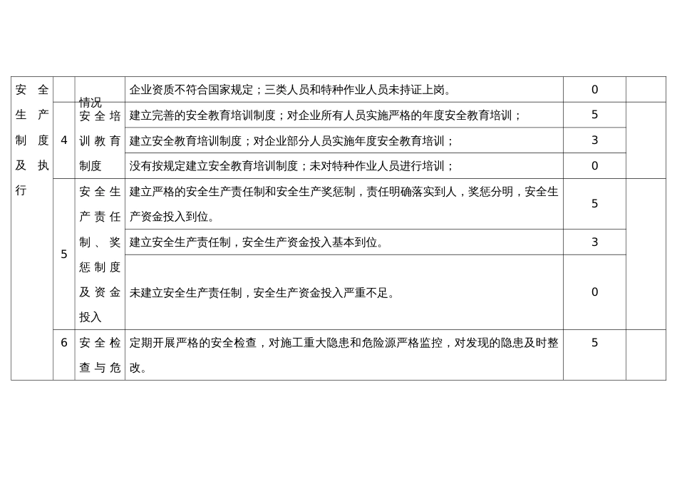 施工企业安全管理检查表_第2页