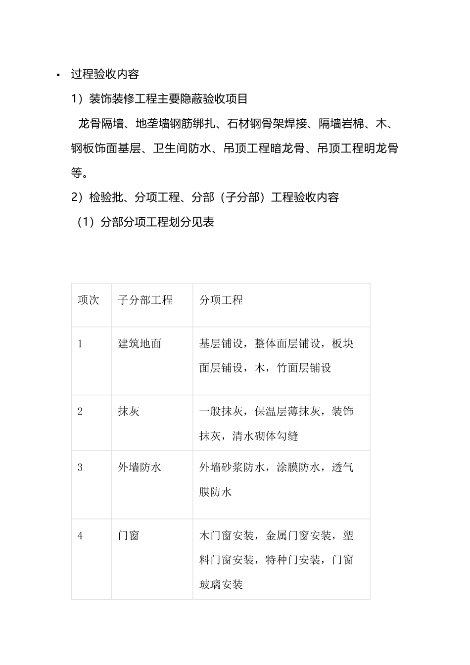 装饰装修工程隐蔽验收项目_第1页