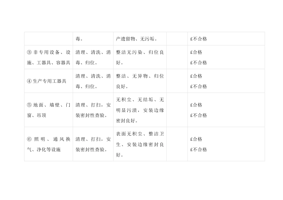 某公司车间清场记录表_第2页