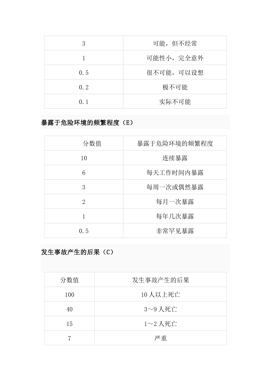 作业条件危险性分析(LEC)法_第2页