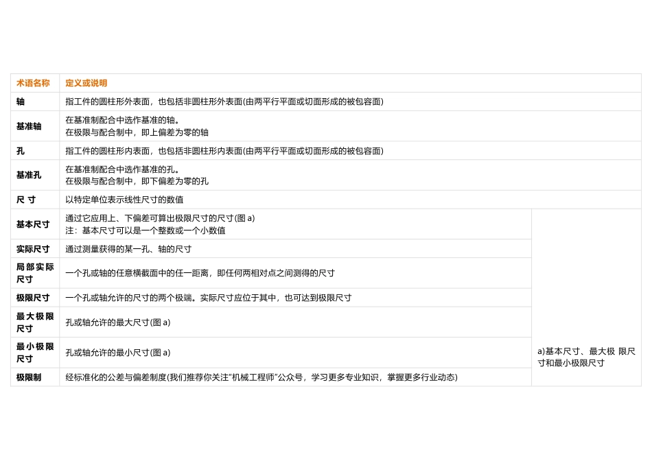 极限与配合的相关术语及定义_第1页