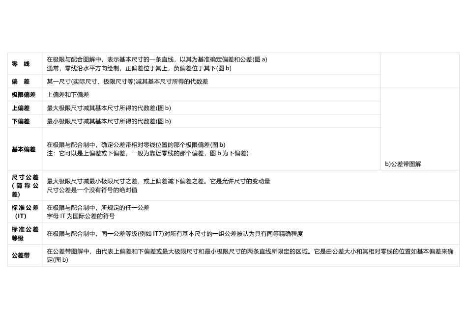 极限与配合的相关术语及定义_第2页