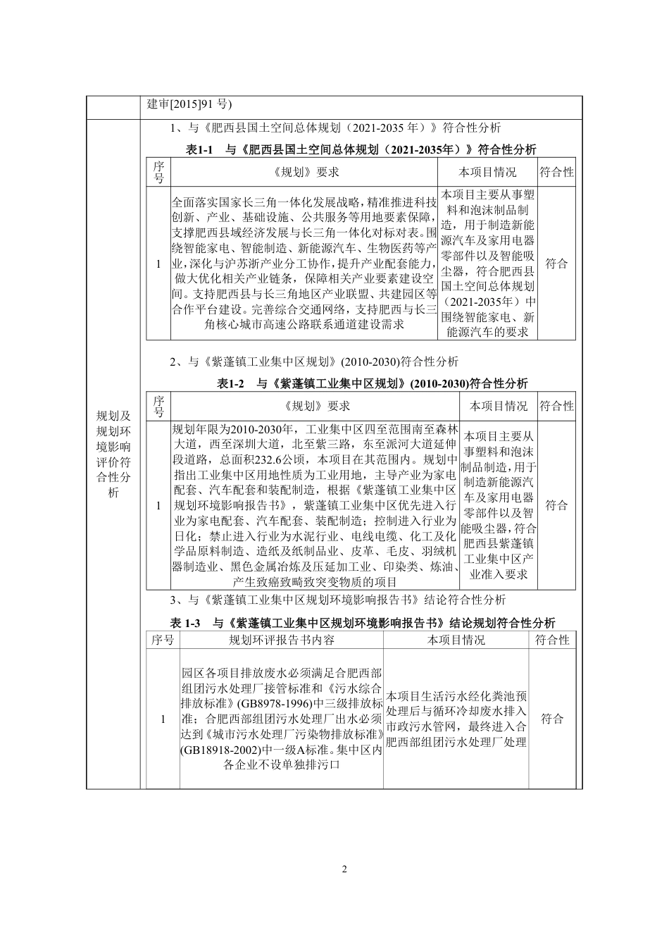新能源汽车及家用电器零部件注塑包装以及智能吸尘器项目环境影响报告表_第2页