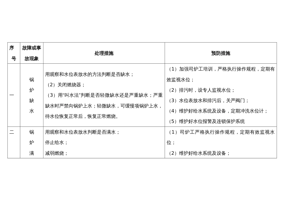 现场管理制度——锅炉故障及常见事故应急处理措施_第1页