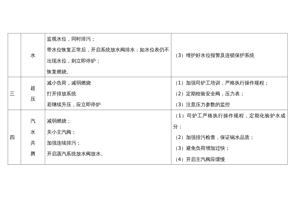 现场管理制度——锅炉故障及常见事故应急处理措施_第2页
