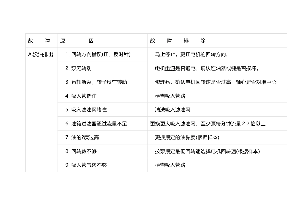 注塑机液压叶片泵故障排除措施_第1页