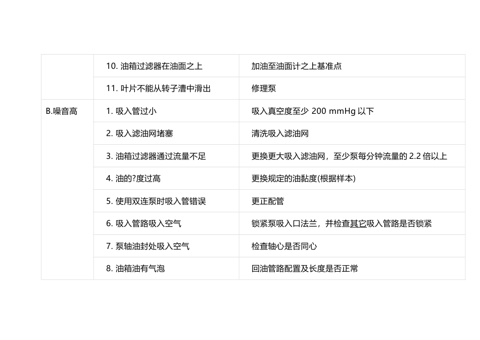 注塑机液压叶片泵故障排除措施_第2页