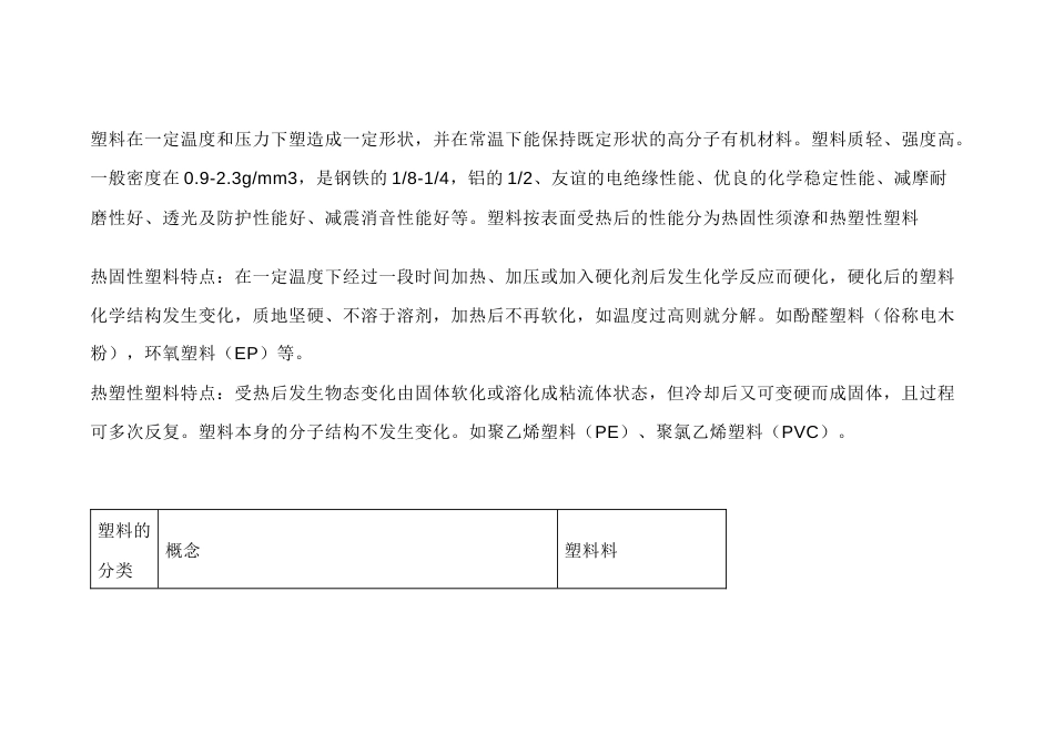 常用塑料的种类、优缺点、主要缺陷_第1页