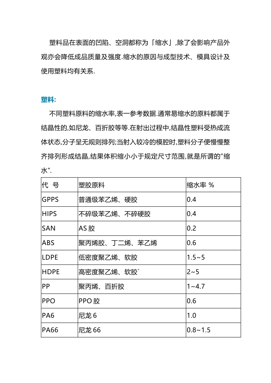 注塑件缩水处理对策_第1页